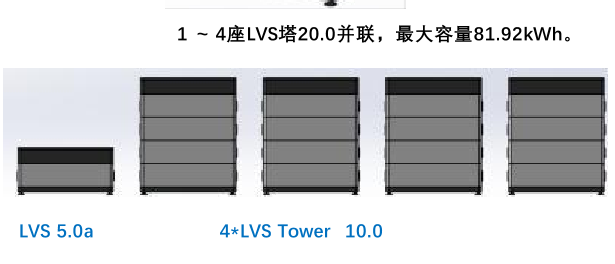 LVS Tower 5.0A 塔式储能